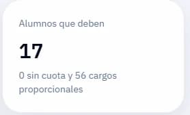 Indicador de cobranza: 17 alumnos que deben.